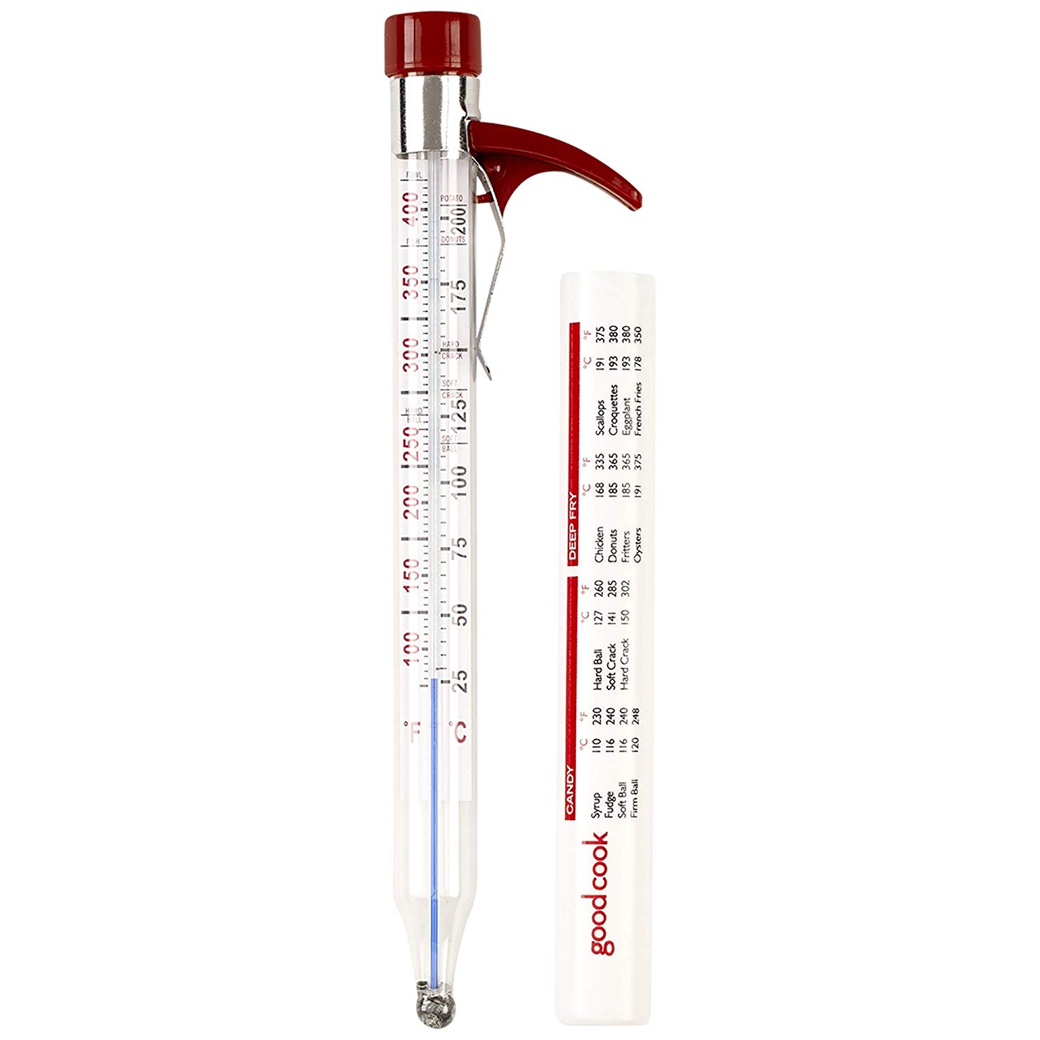 GoodCook Classic Candy / Deep Fry Thermometer